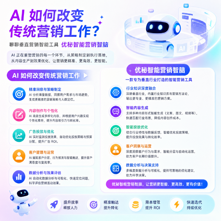 优秘智能营销智脑功能介绍