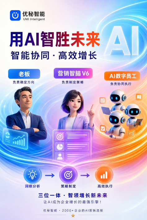 优秘智能AI营销协同体系示意图