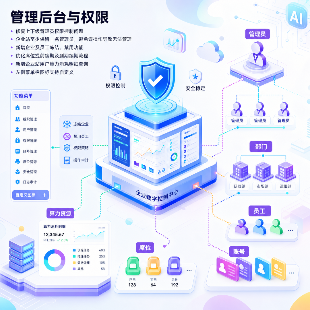 AI招聘与文案优化升级说明