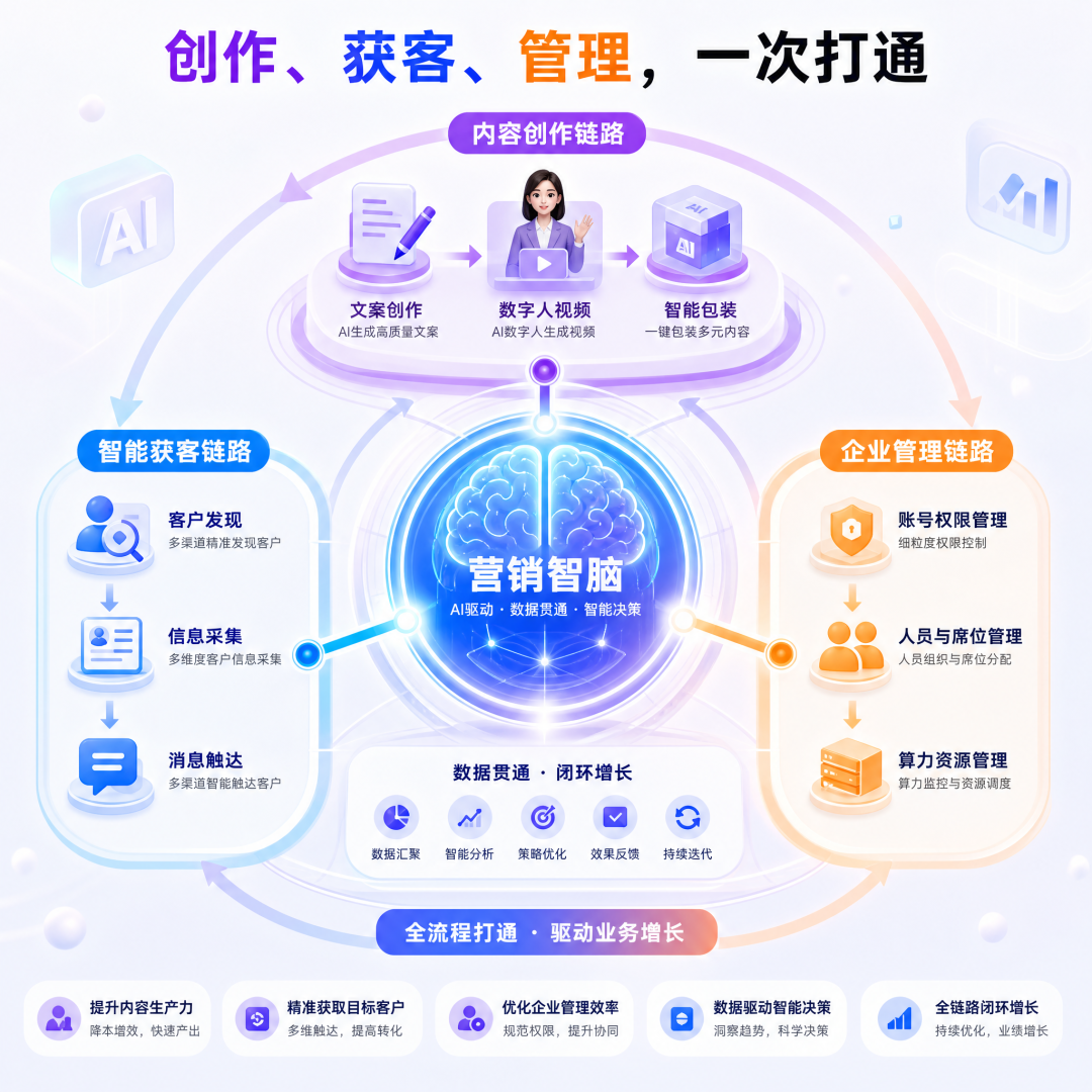 系统体验优化说明