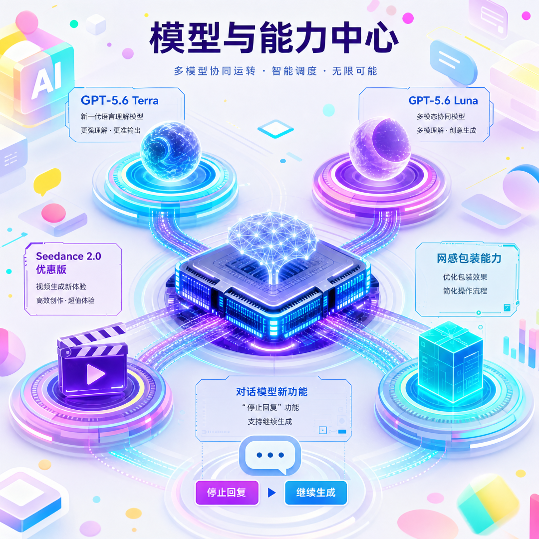 AI创作与数字人功能升级说明