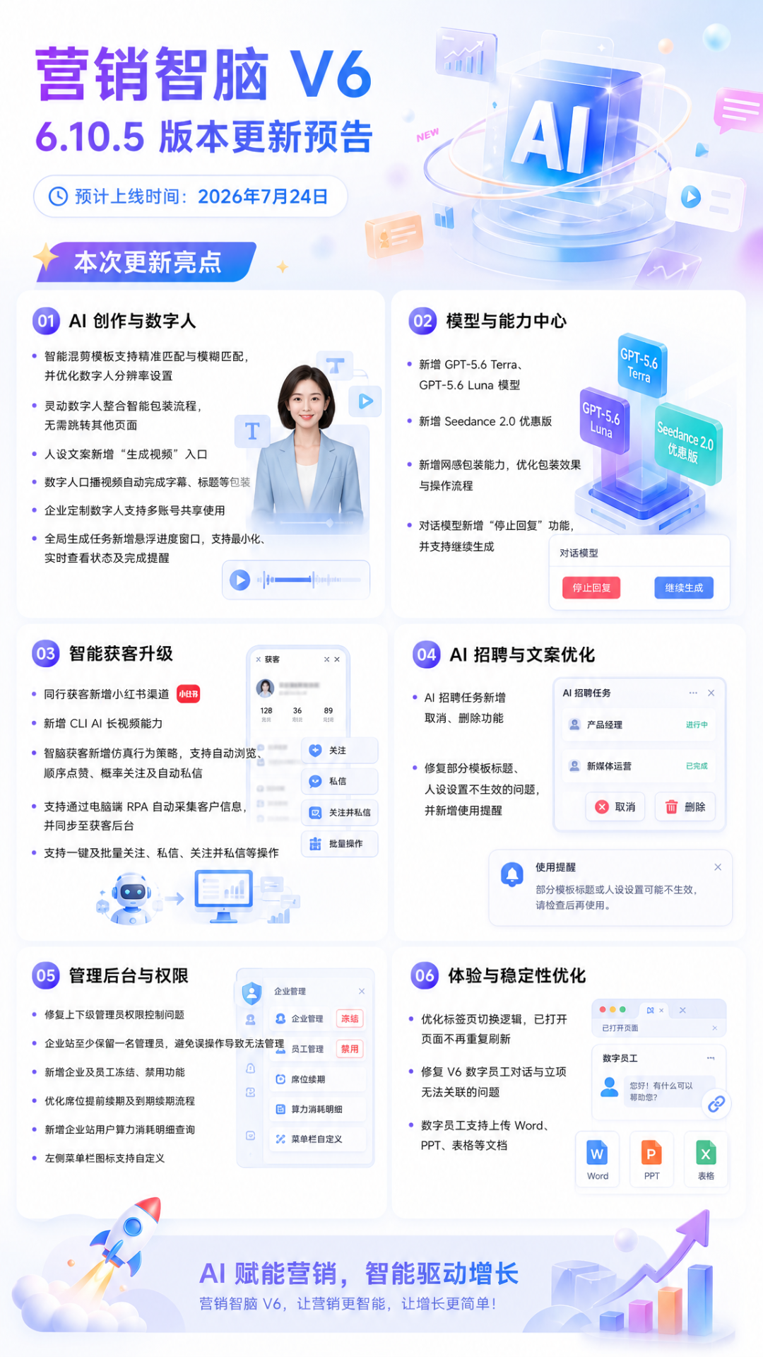 营销智脑三大核心链路示意