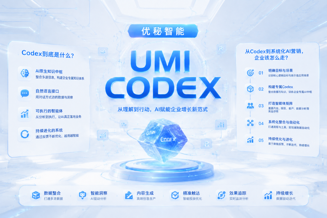 UMI Codex核心能力说明