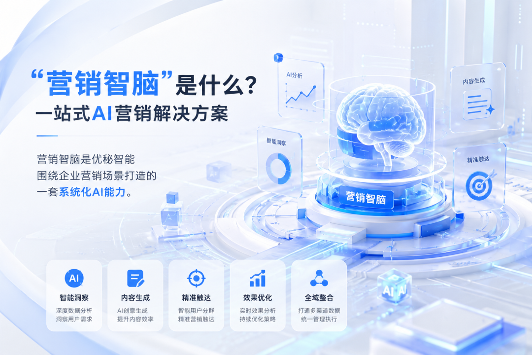 营销智脑能力体系示意