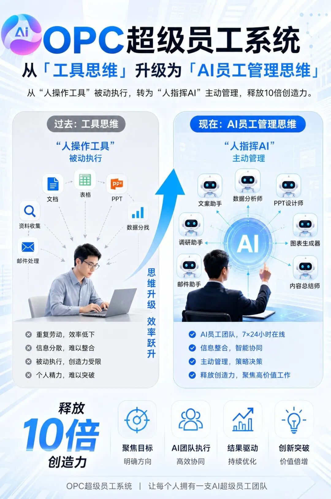 OPC超级员工角色矩阵演示