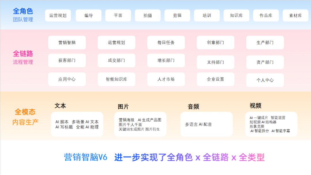 营销智脑应用场景演示